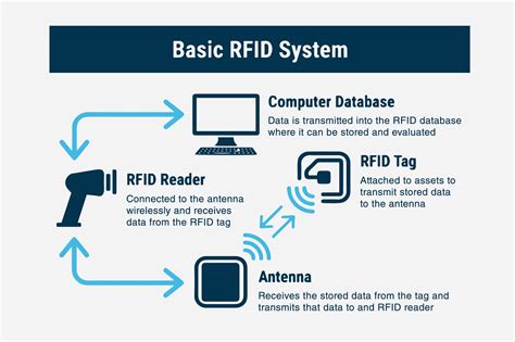 rfid explained